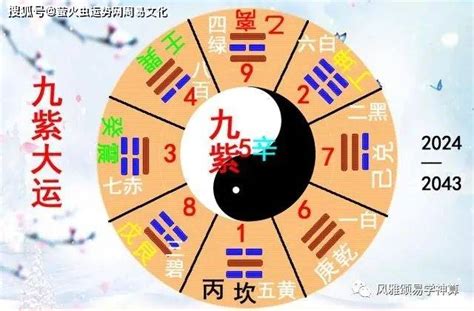 2045年是什么运|只发送给未来的幸运儿！九运（2024